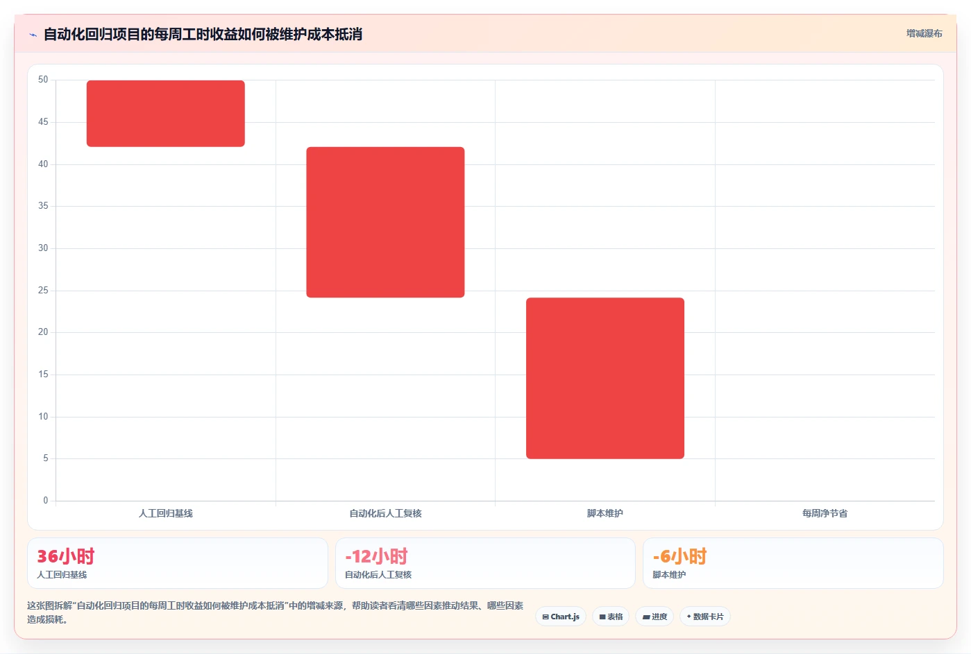 效率提升必备：2026年最值得投资的5款测试工具