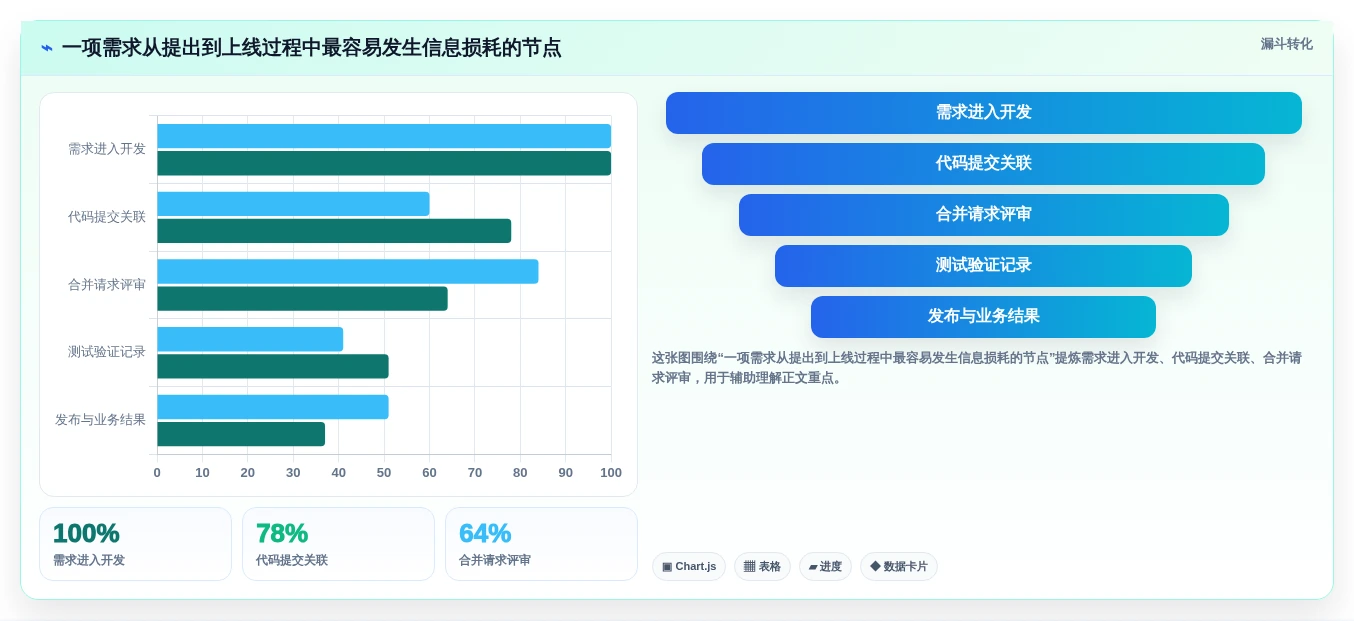 最新git web管理工具选型指南：2026年开发团队不可错过的5款利器