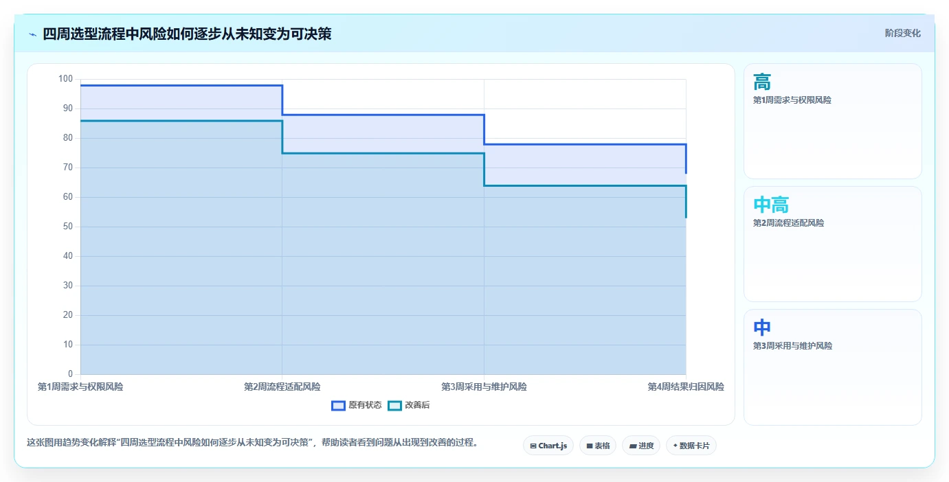 项目经理必看：2026年度8大简单的管理问题软件选型指南