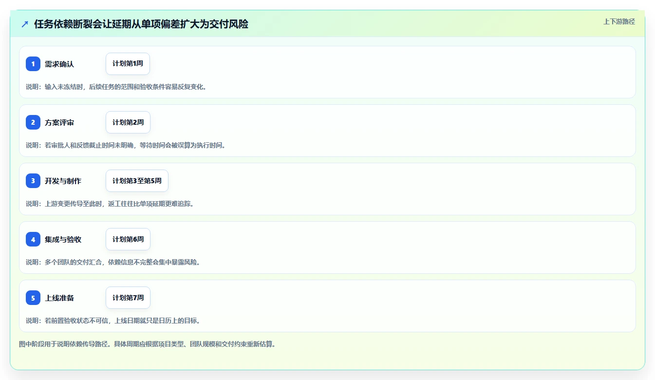 项目经理必读:2026年最受欢迎的5大在线项目进度管理工具推荐