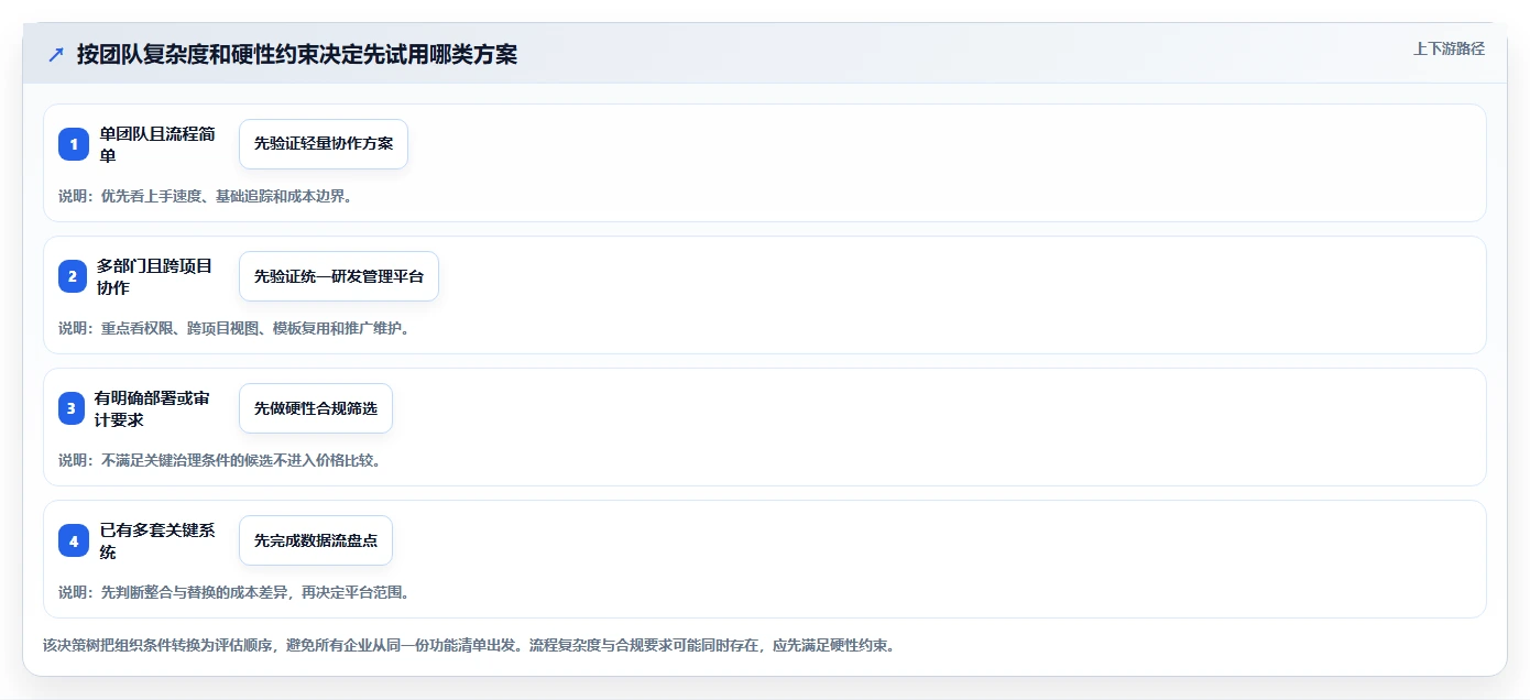 2026年跨部门协同的研发管理软件哪家性价比高?深度测评与选购指南