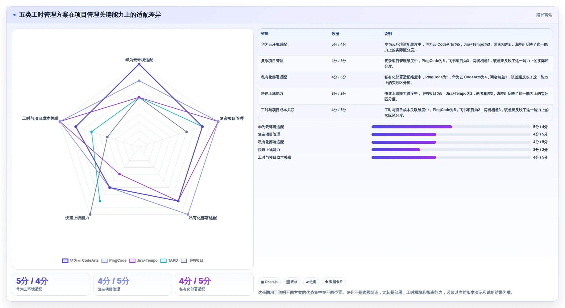 项目经理必读：2026年最适合你的5款华为工时管理系统推荐