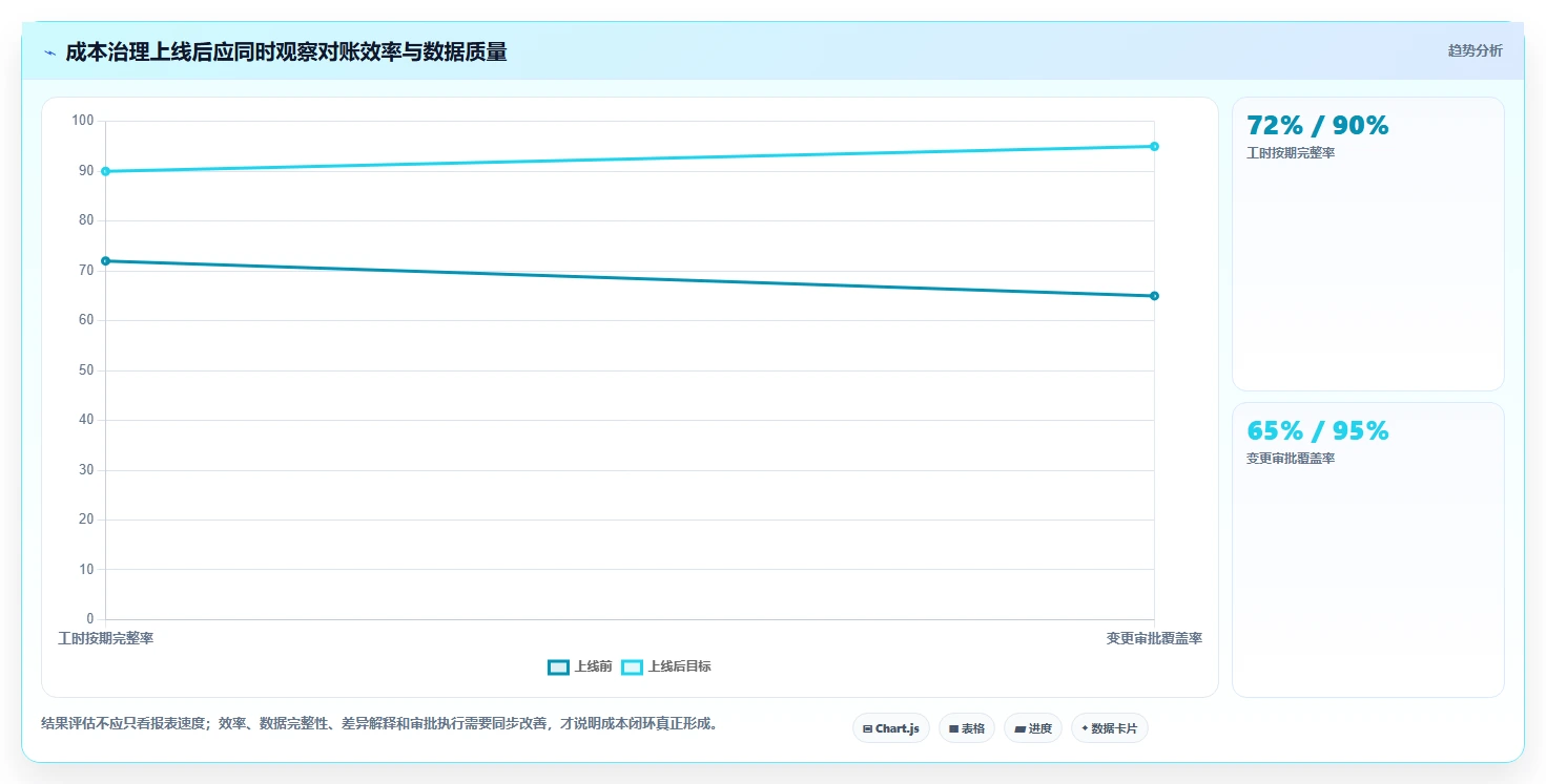 2026年项目成本管理系统大对决：6款顶尖工具深度对比
