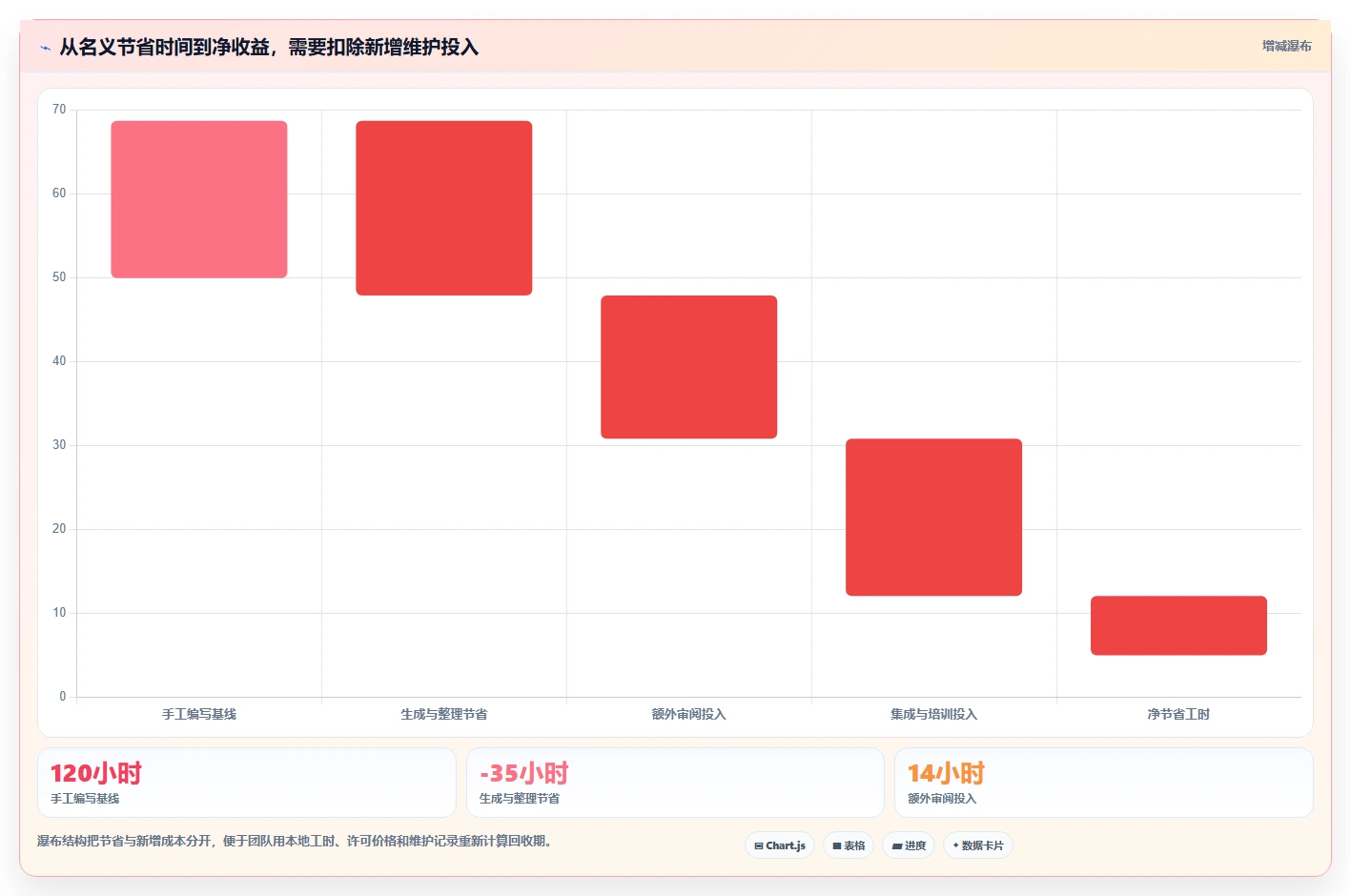 2026年度必看：Top 5 测试案例生成工具深度对比