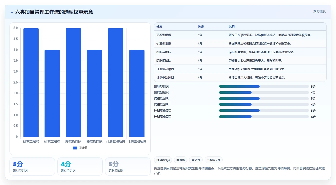 2026年项目管理效率大提升:6款顶级项目管理流程软件深度对比