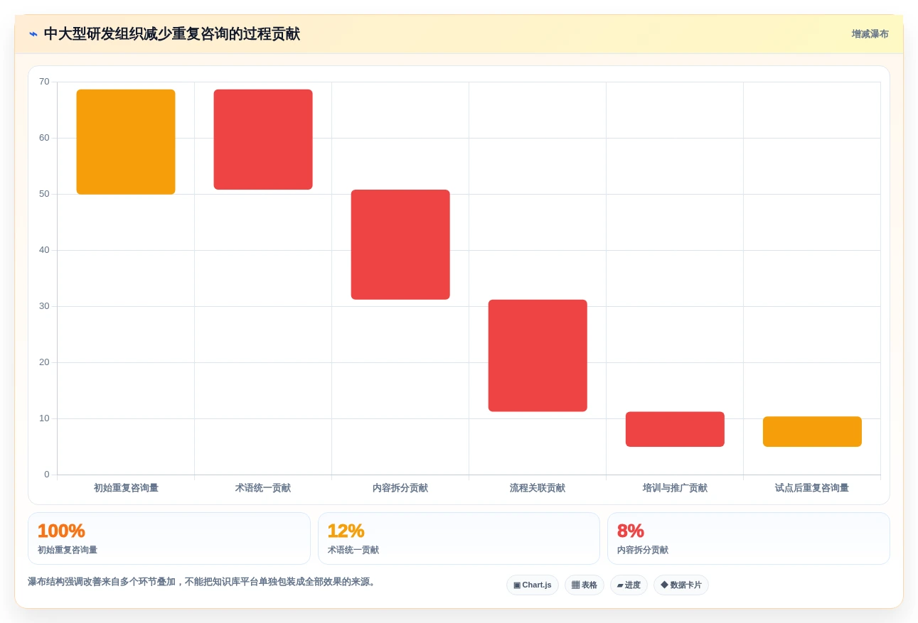 2026年最佳选择:7款顶级交互式帮助文档系统工具对比