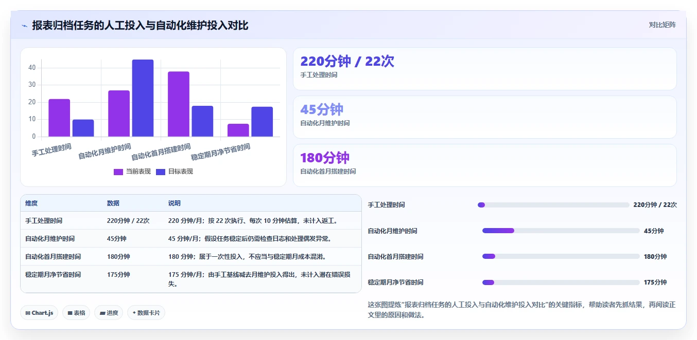 2026年效率革新：6款顶级电脑计划任务软件全面对比