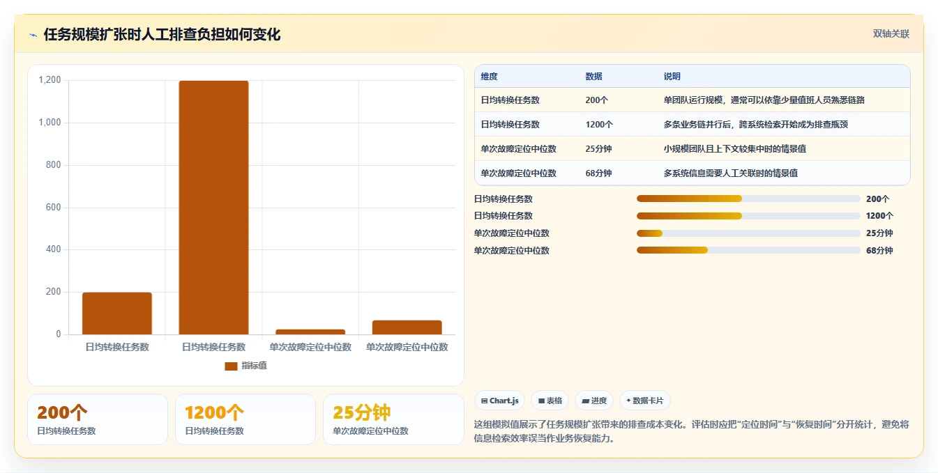 提升研发效率：2026年最佳转换任务监控软件选型指南