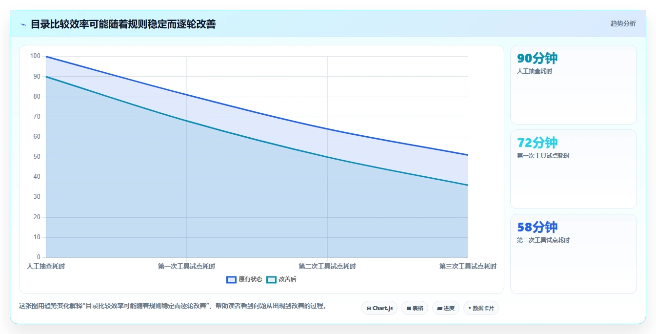 2026年程序比较软件大盘点：6款提升开发效率的必备工具