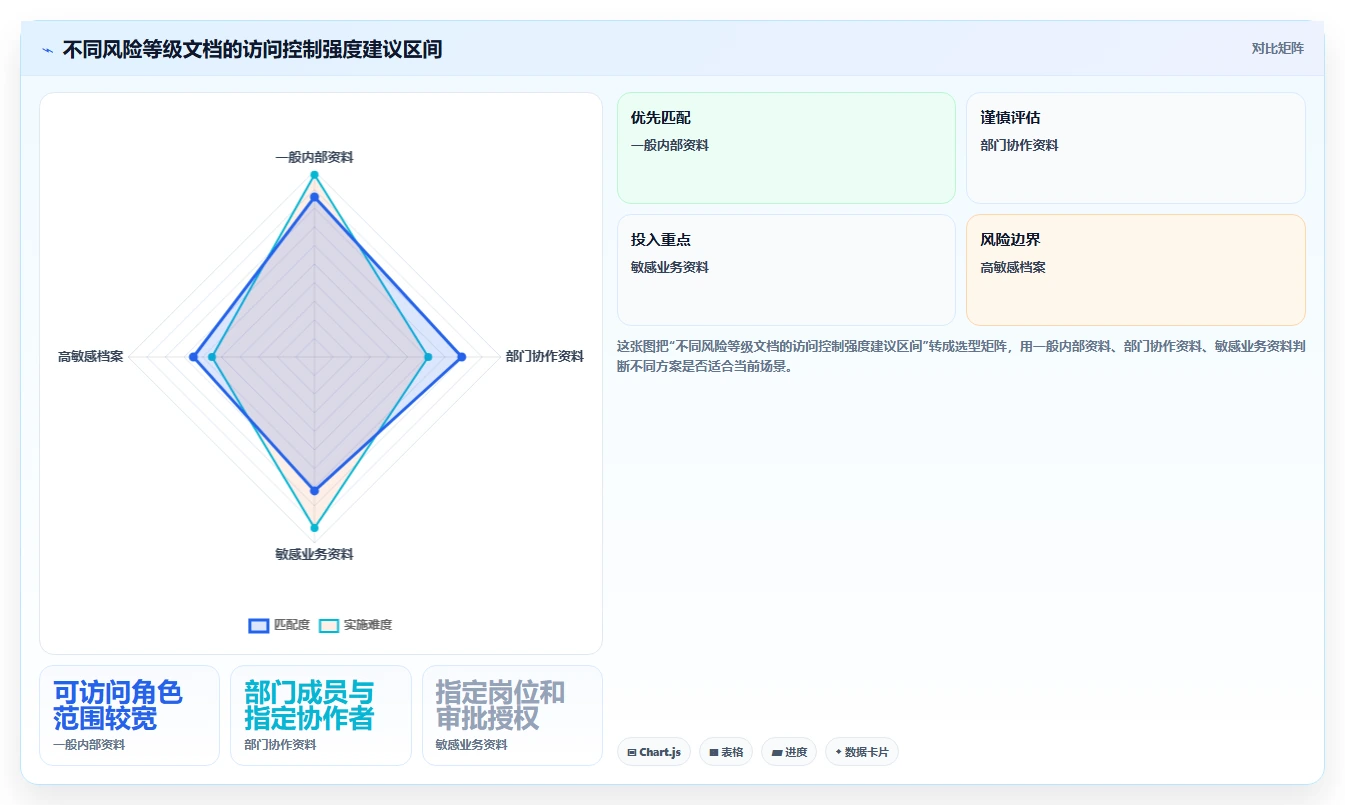 从入门到精通：2026年好用的文档管理系统选购指南