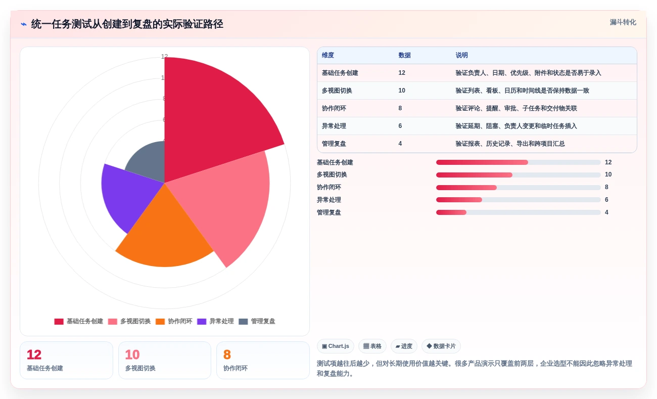 2026年效率之选:6款顶级任务显示软件全面对比