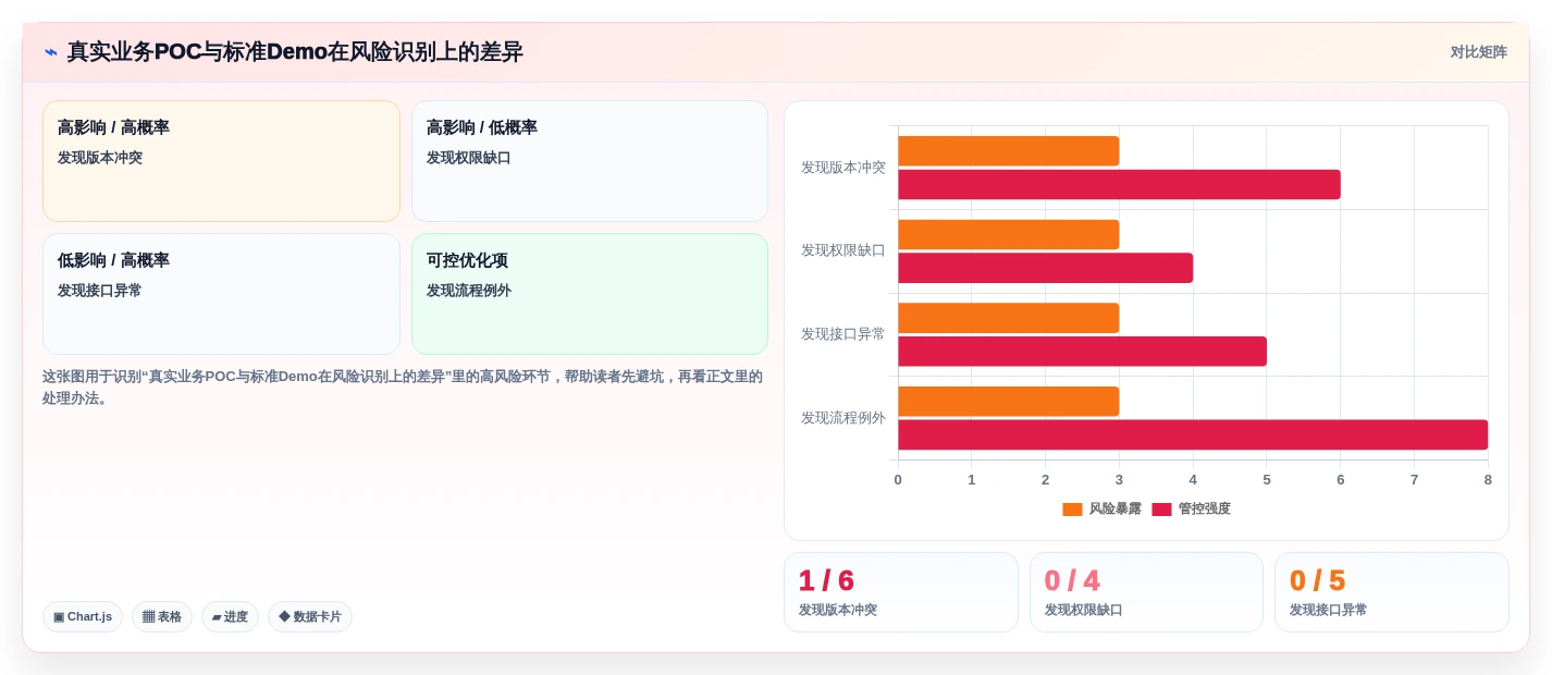 2026年主流PLM项目管理系统选型指南:14款核心产品深度评测
