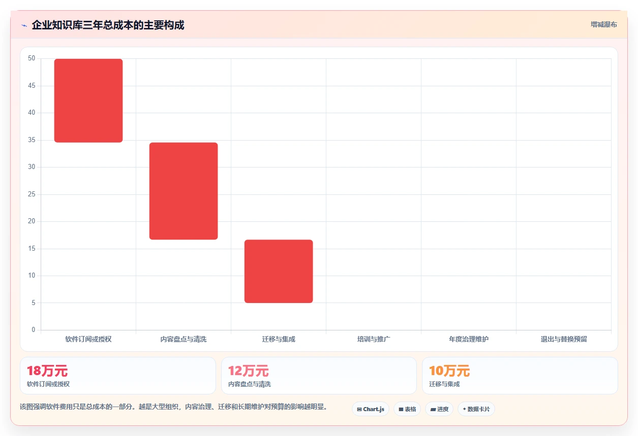 2026年效率新选择:6款热门faq知识库软件工具深度对比