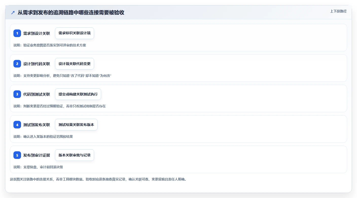 ALM是一种什么工具选型指南：2026年企业研发管理必备清单