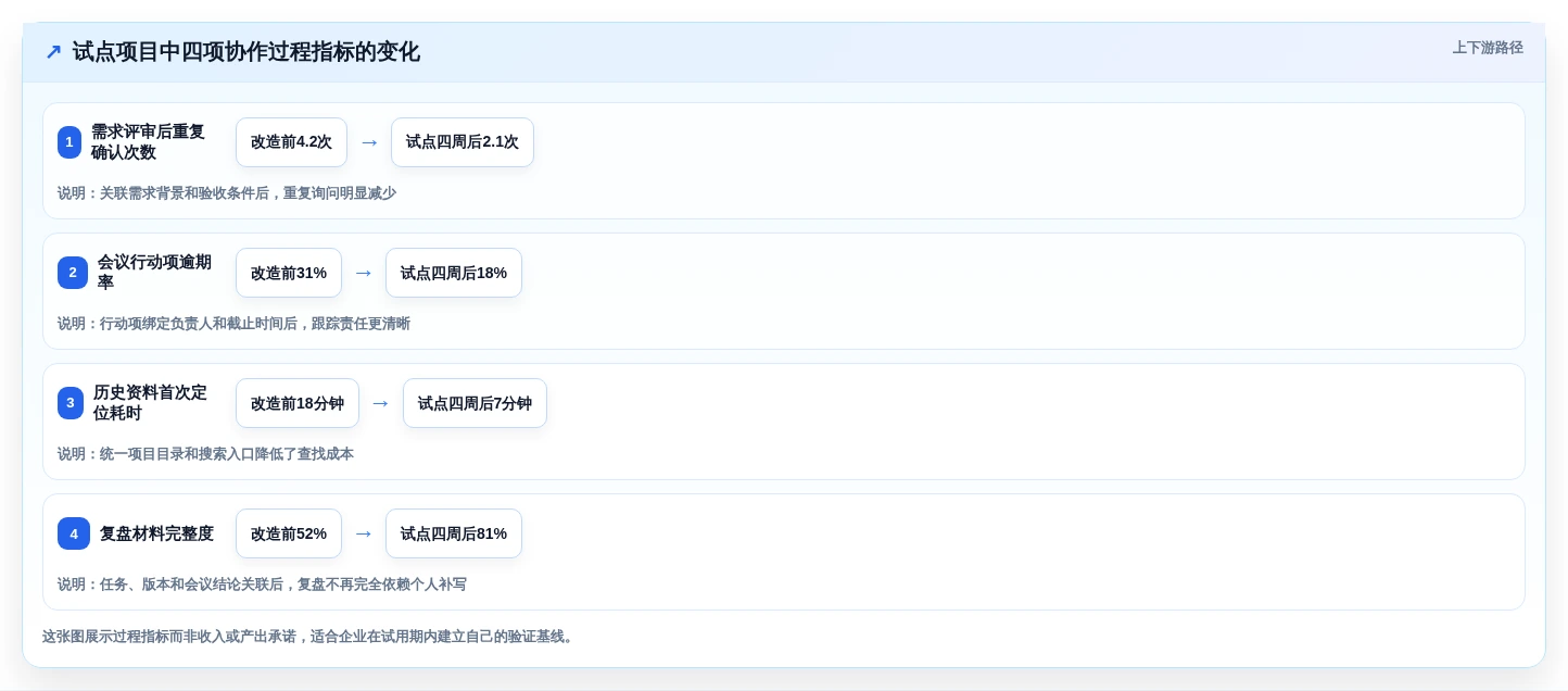 提升团队协作:2026年最值得投资的5款PingCode在线文档系统全面评测