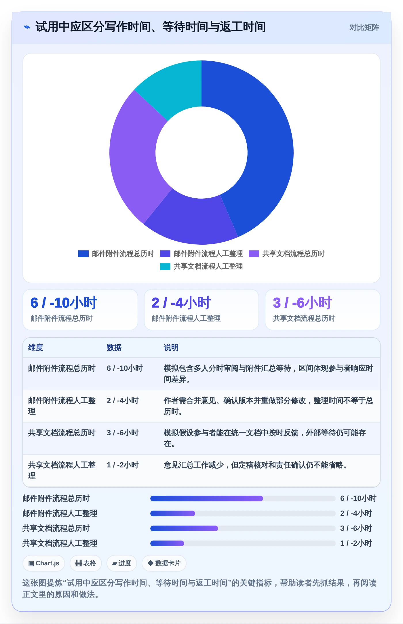 解锁高效协作：2026年度8款顶级文档编辑段落工具推荐