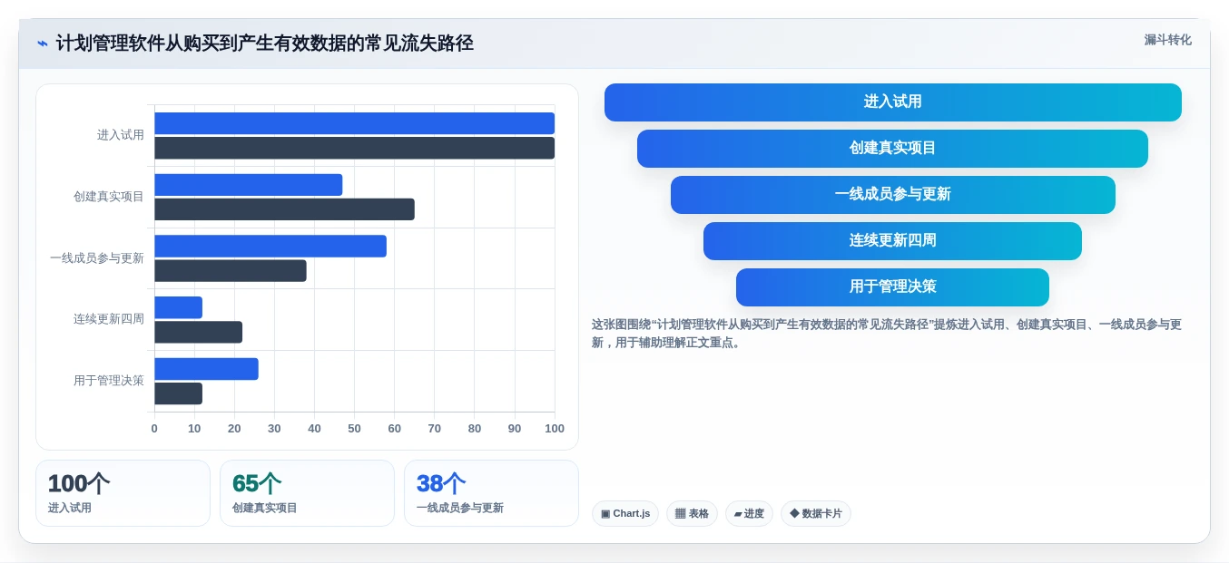 项目经理必看:2026年最受欢迎的5大计划管理软件哪个好对比分析