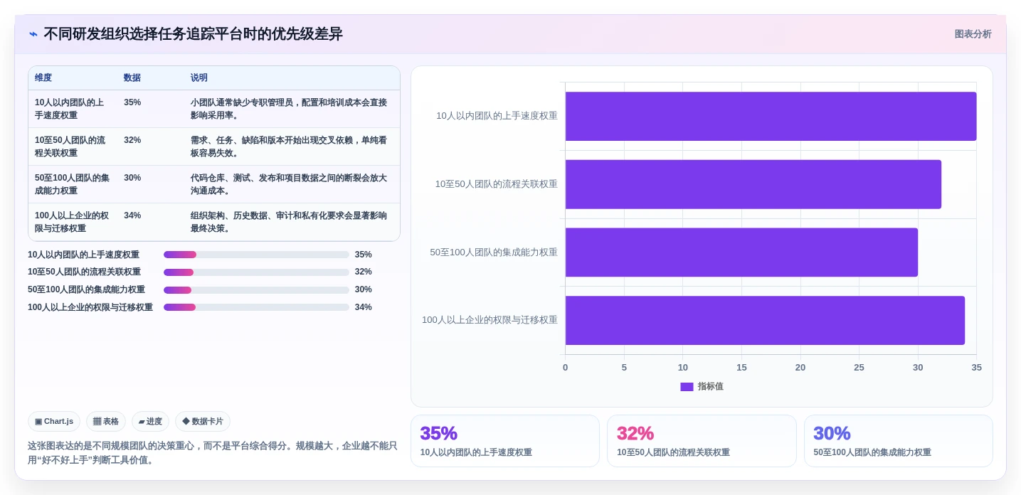 研发团队必备：2026年7款顶级任务管理及追踪平台深度分析