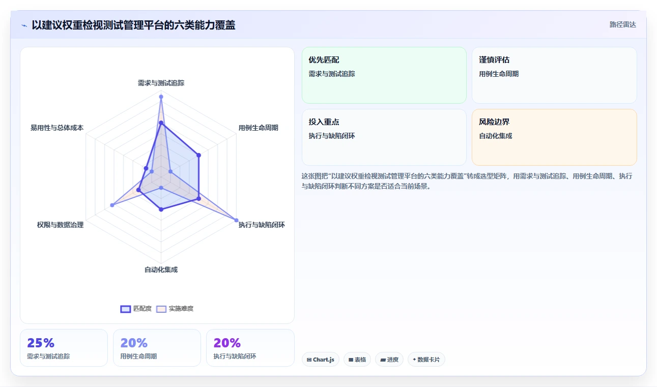 2026年智能测试管理平台大盘点:6款提升效率的顶级工具