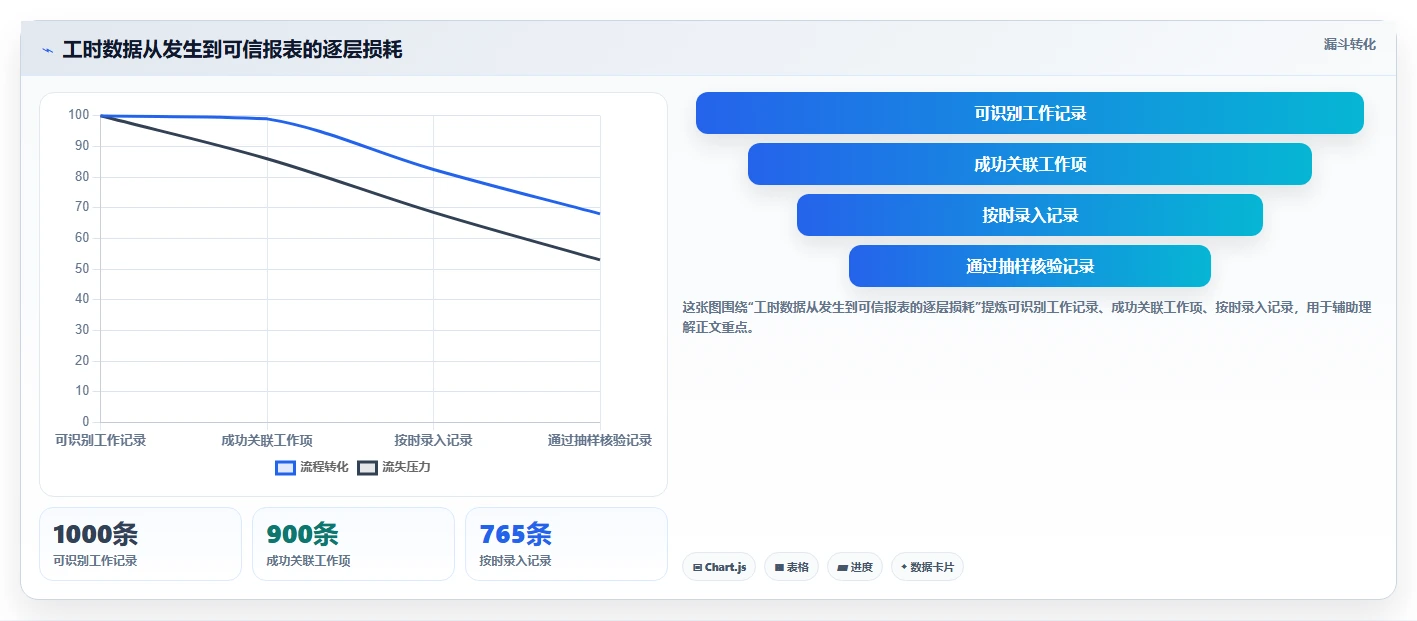 项目经理必看:2026年如何选择最适合的研发工时统计软件?5款工具详细分析