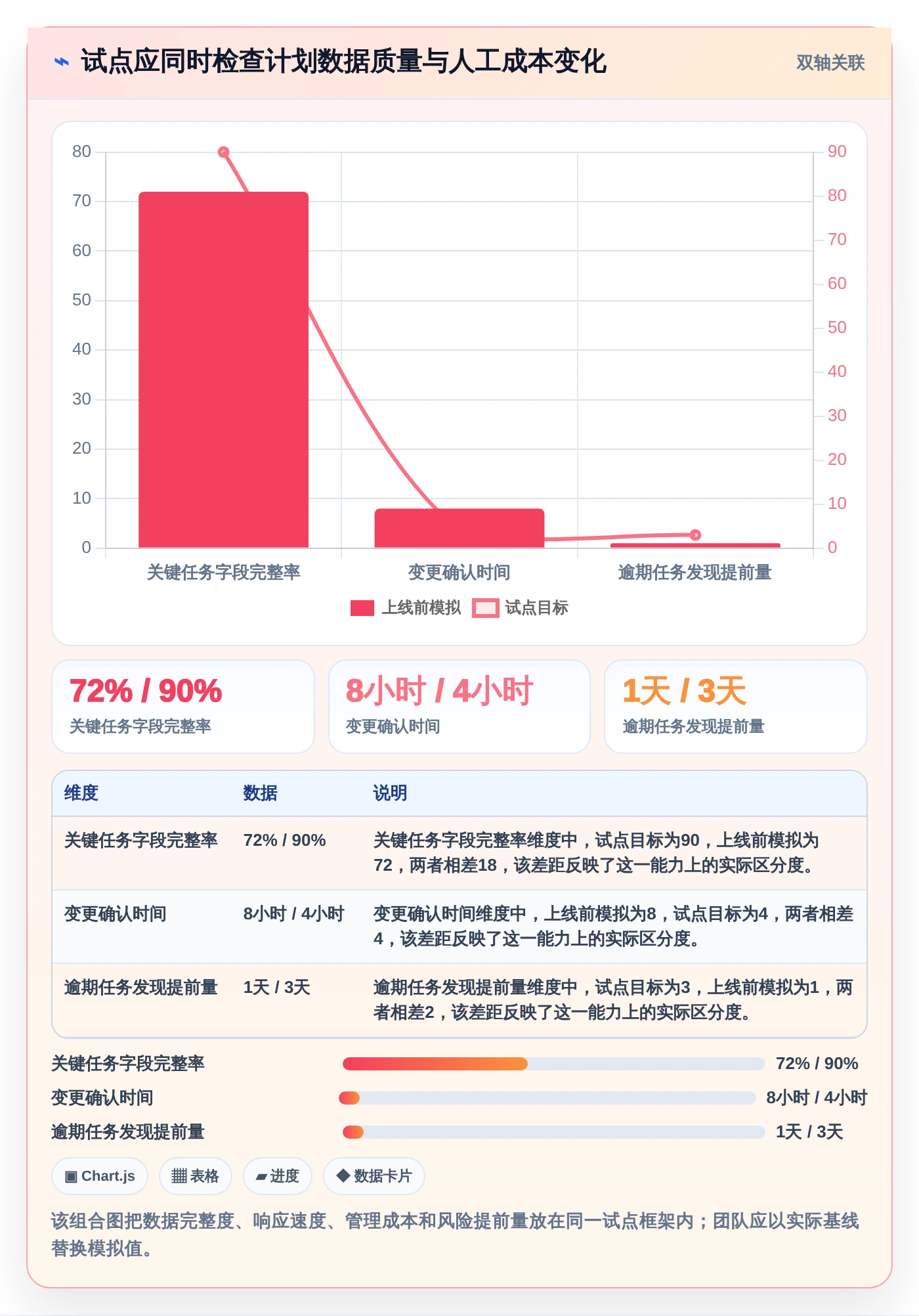 提升团队协作:2026年最值得投资的5大电脑工作排期软件