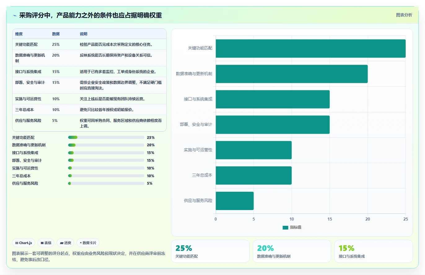 企业级idc管理工具对比:2026年最值得投资的7款解决方案