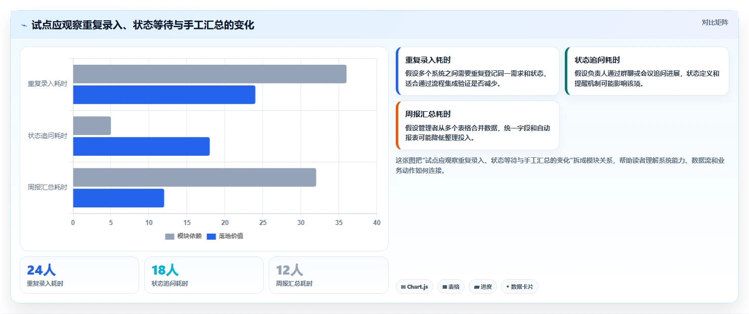 2026年项目管理利器:8款华为项目管理平台工具全面对比