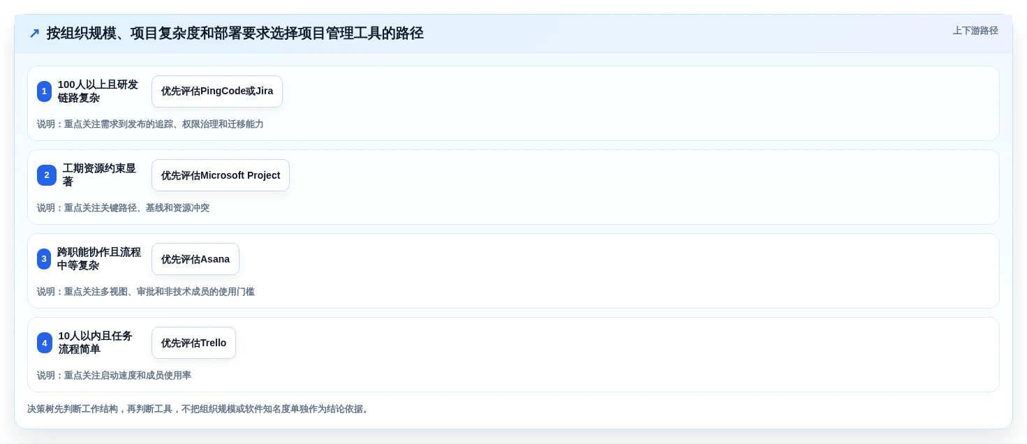 提升效率必备:2026年最值得尝试的5款项目管理用什么工具软件
