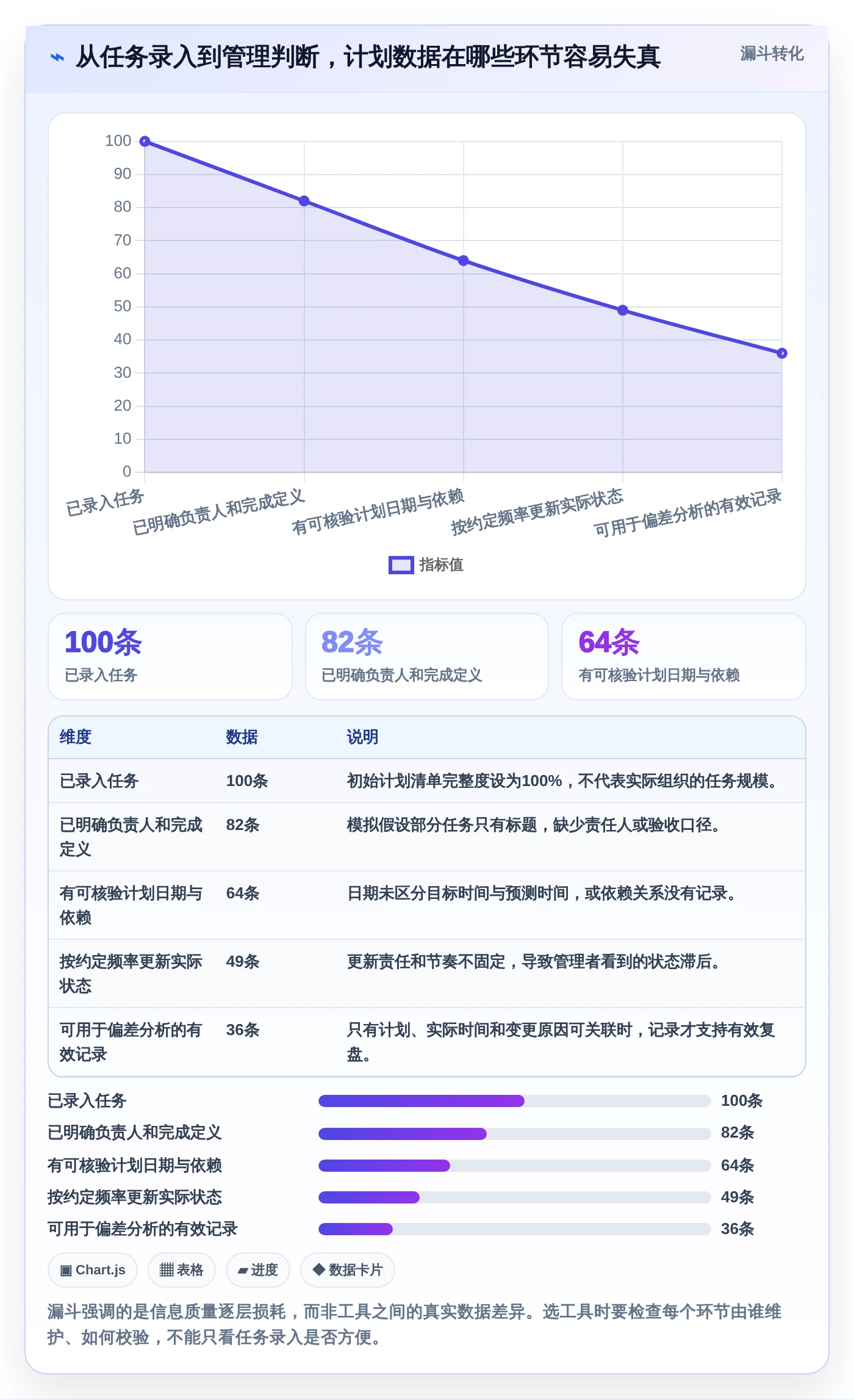 项目管理新趋势:2026年最受欢迎的8款计划和实际的表格工具对比