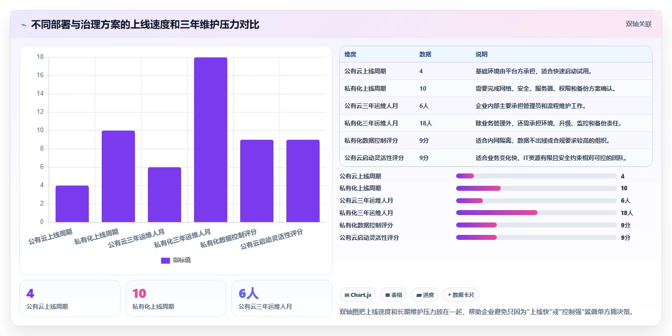 选择困难症?2026年带甘特图的项目管理工具选型指南