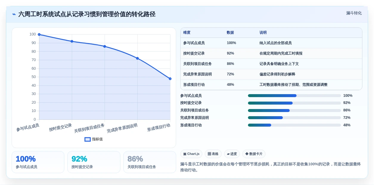 项目经理必读:2026年最值得投资的5款人工工时管理系统