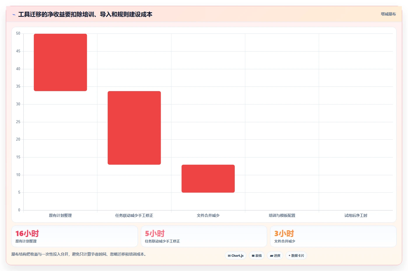 2026 年最值得关注的 7 大横道图软件推荐