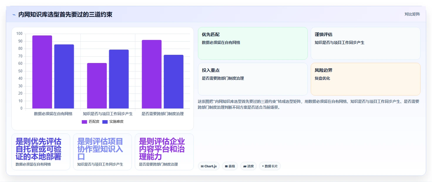 2026年内网知识库大盘点：8款提升团队效率的顶级工具