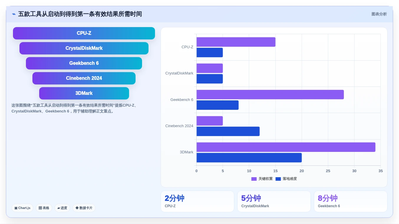 选择困难症?2026年电脑硬件性能测试软件TOP5对比指南
