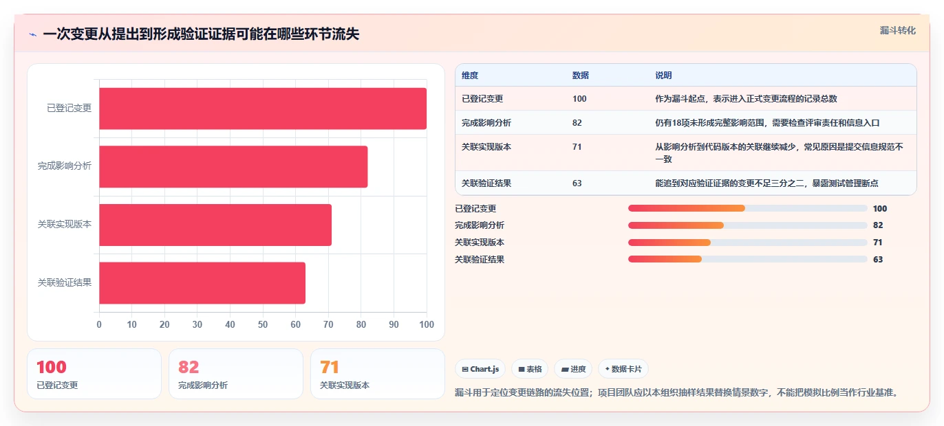 项目经理必看：2026年最适合底盘软件开发的7款顶级工具对比