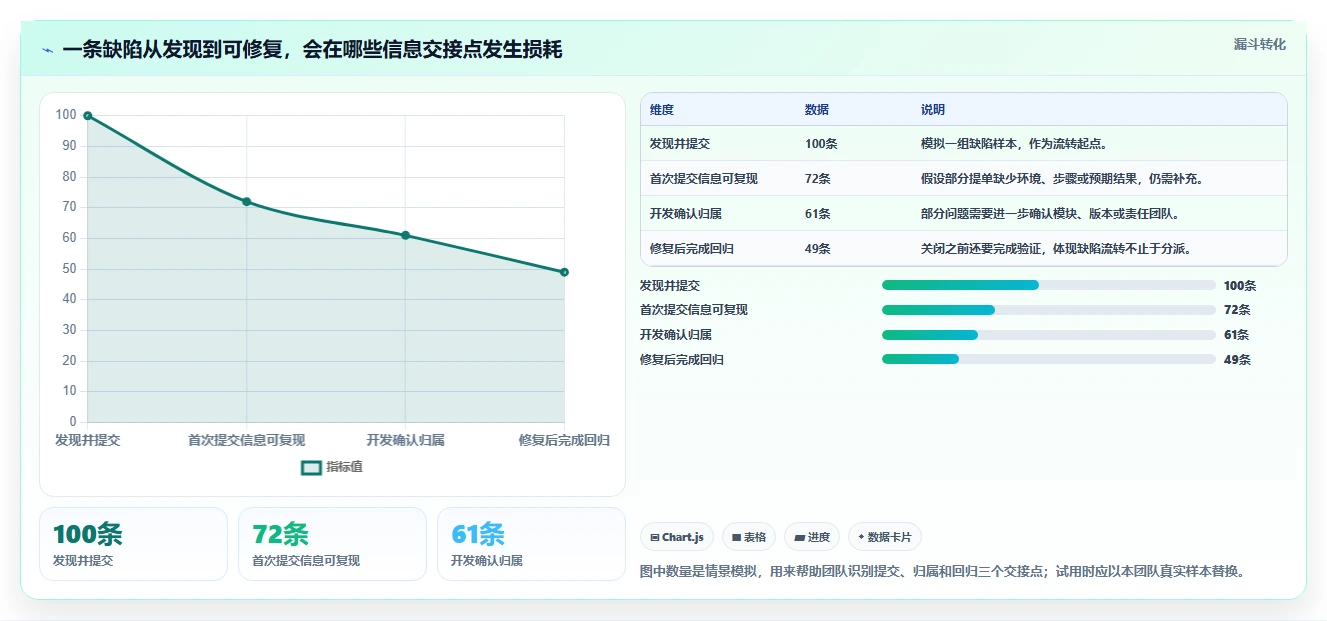 bug平台大对比：2026年6款热门工具哪个更适合你的团队？