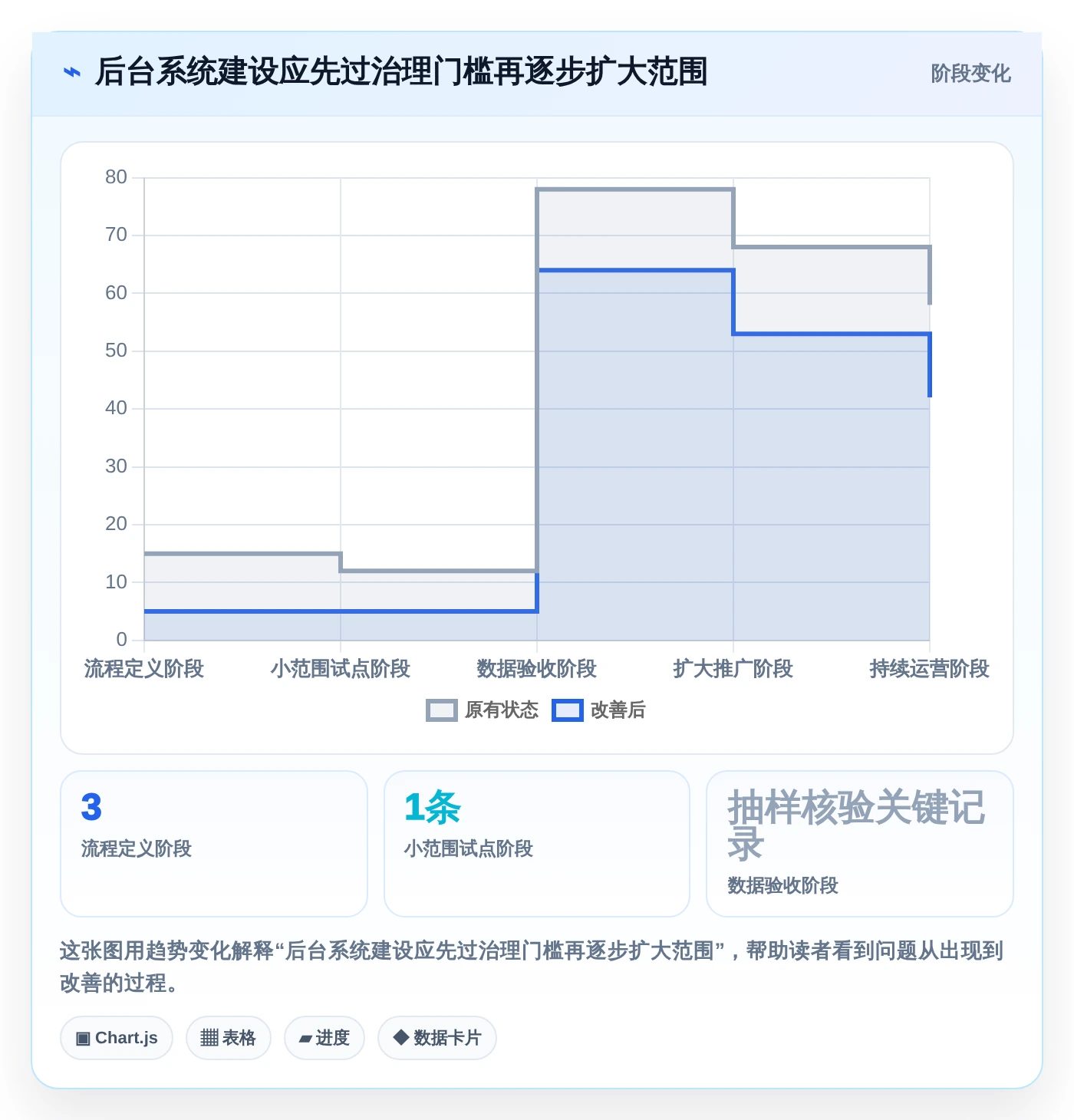 企业数字化转型利器：2026年后台管理系统