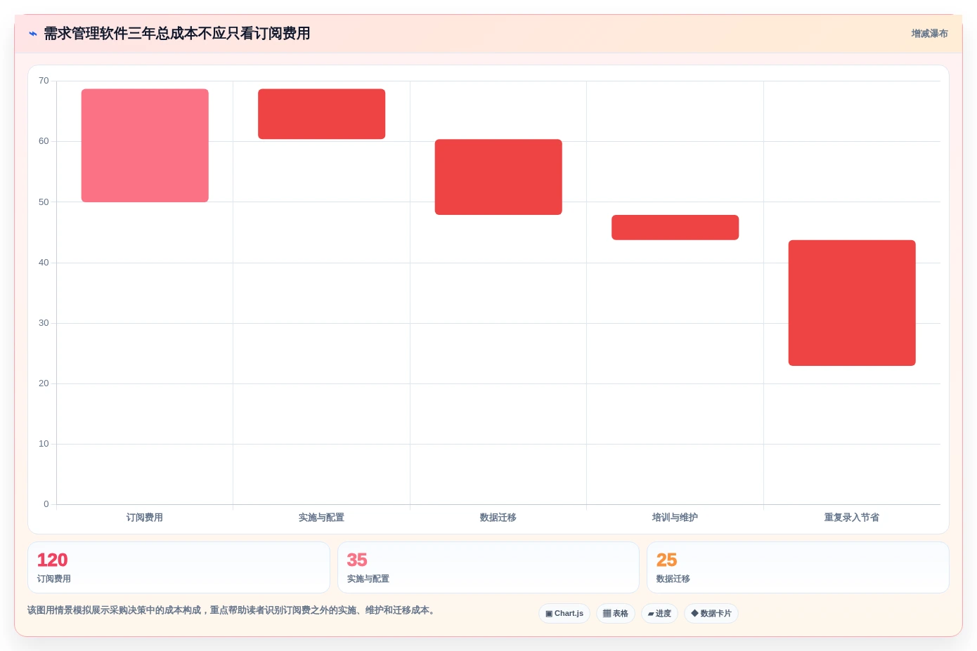 项目经理必读：如何选择最适合的需求管理软件？2026年选型指南