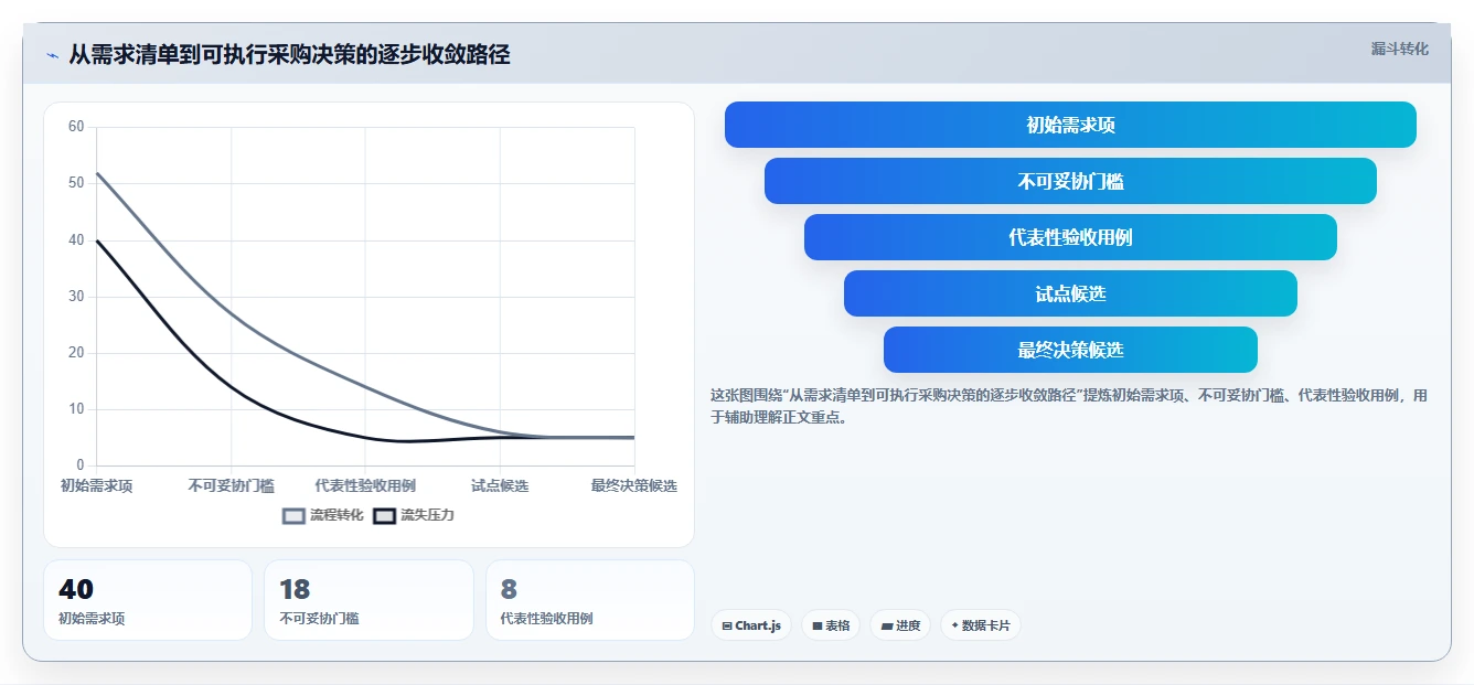 企业级批量任务调度工具选型指南:2026年不可错过的8大利器