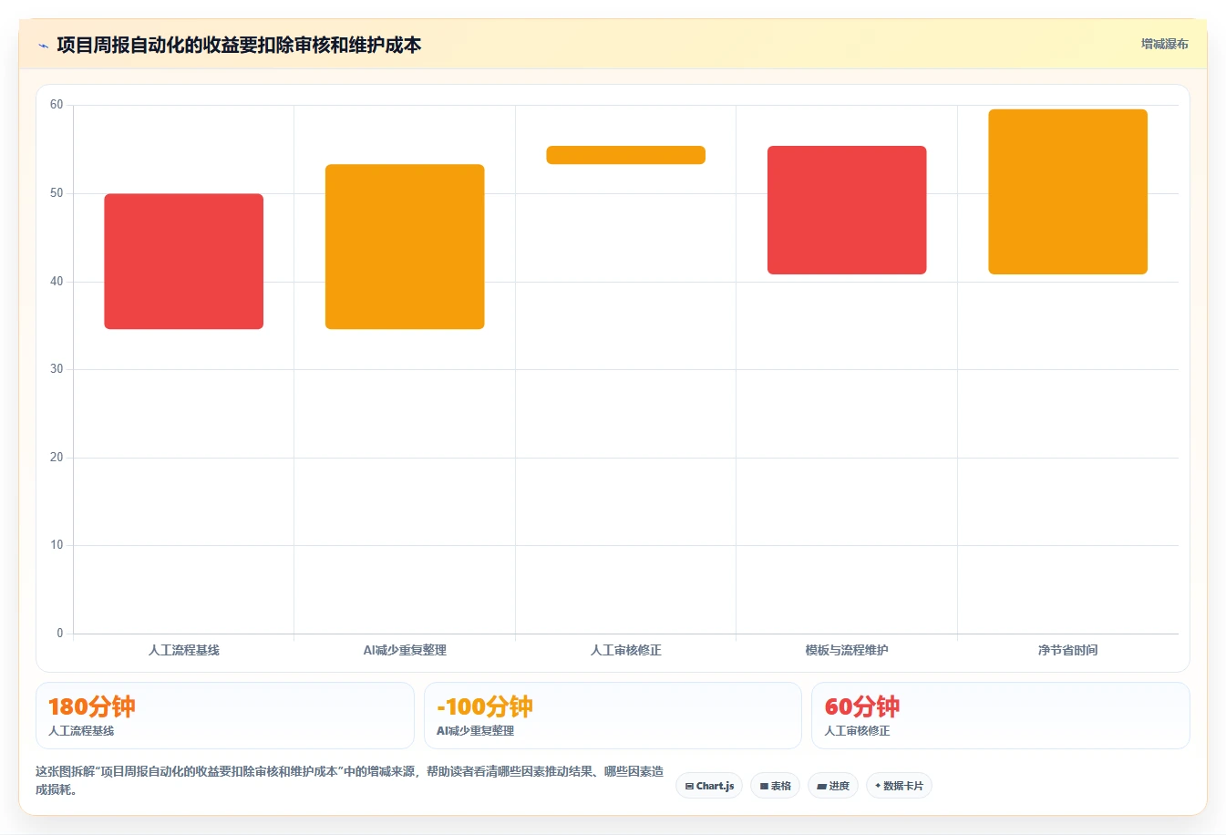 2026年AI项目管理工具评测:7款主流产品深度对比与选型建议