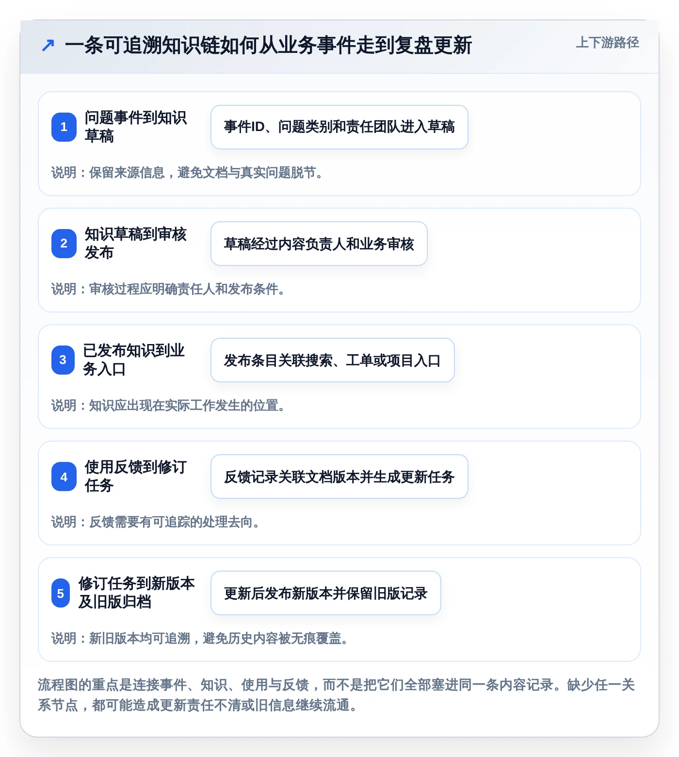 2026年知识库通常表结构大盘点:6款最佳工具推荐