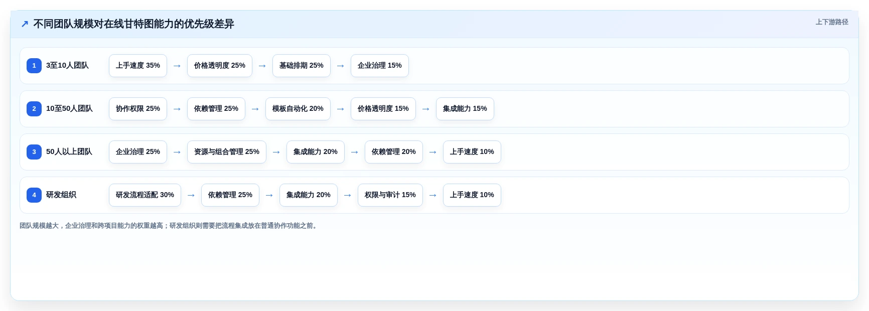 2026年项目管理新趋势:6款顶级在线甘特图项目管理工具深度对比