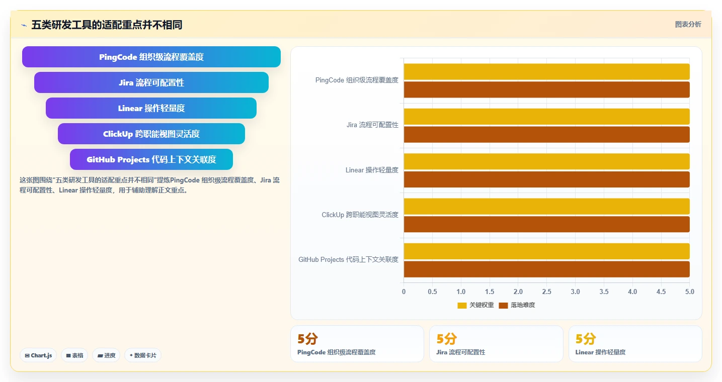 提升研发效率：2026年最受欢迎的5大IT任务管理系统推荐