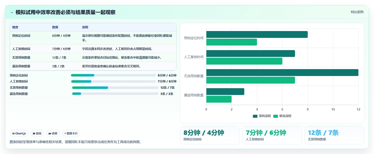 提升测试效率:2026年最值得关注的5大组合搜索测试用例工具推荐