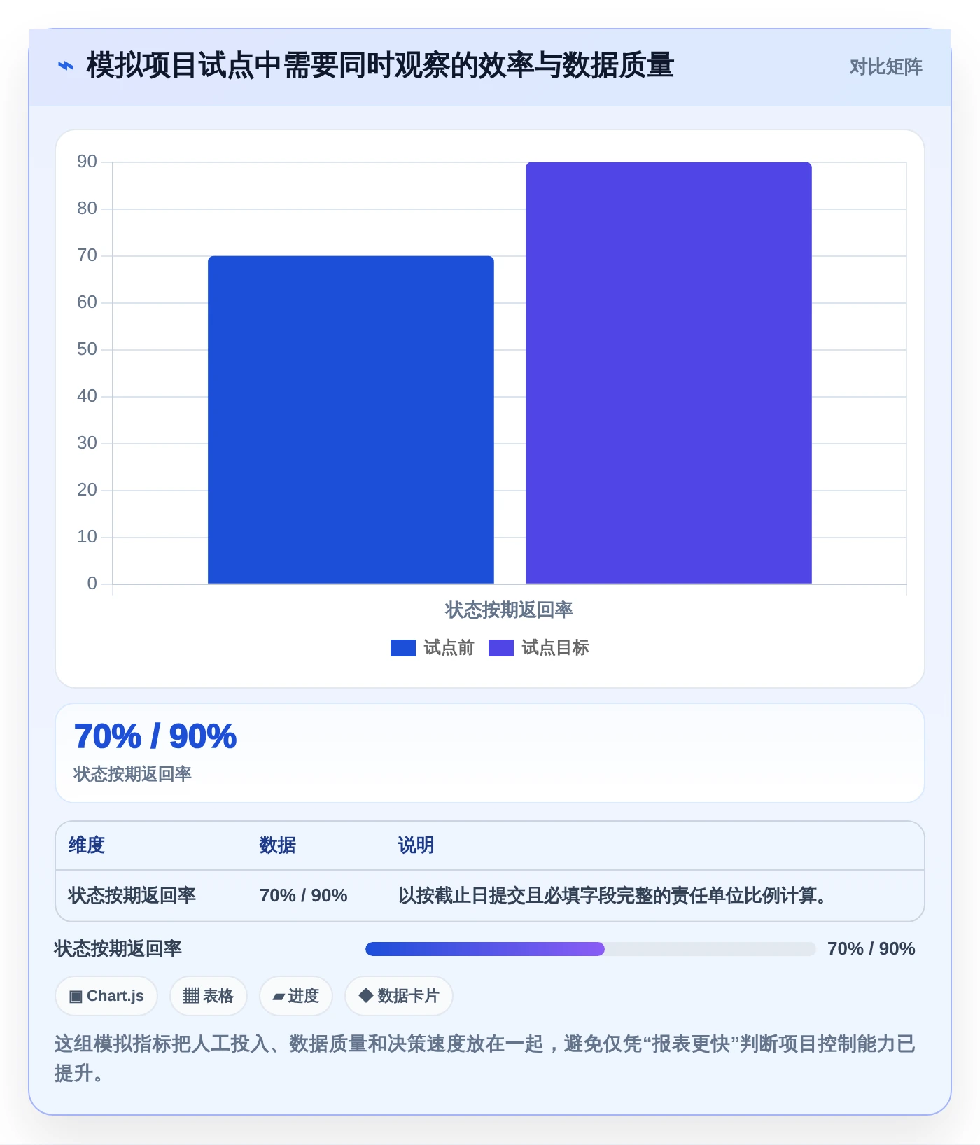 2026年项目管理神器:7款顶级海文进度计划编制软件全面对比
