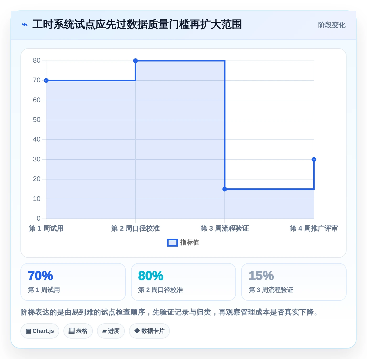 2026年效率之选：6大工时管理系统诺明工具对比与推荐