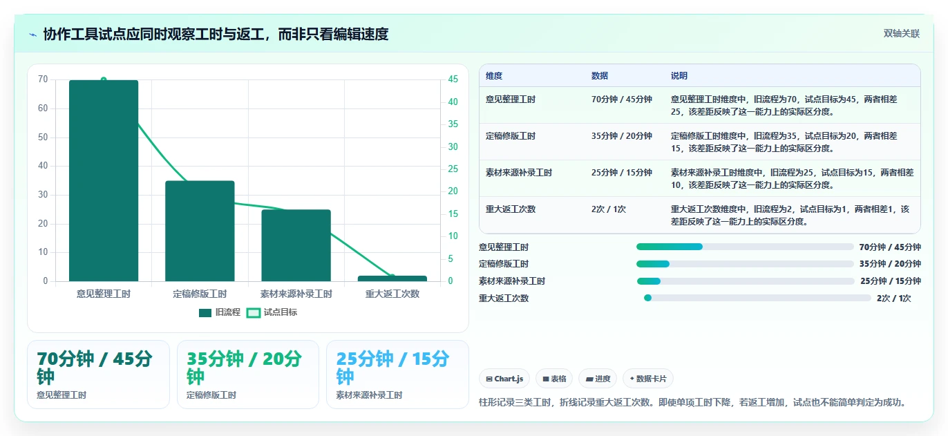 创意工作必备：2026年6大年轻人文档编辑神器深度对比