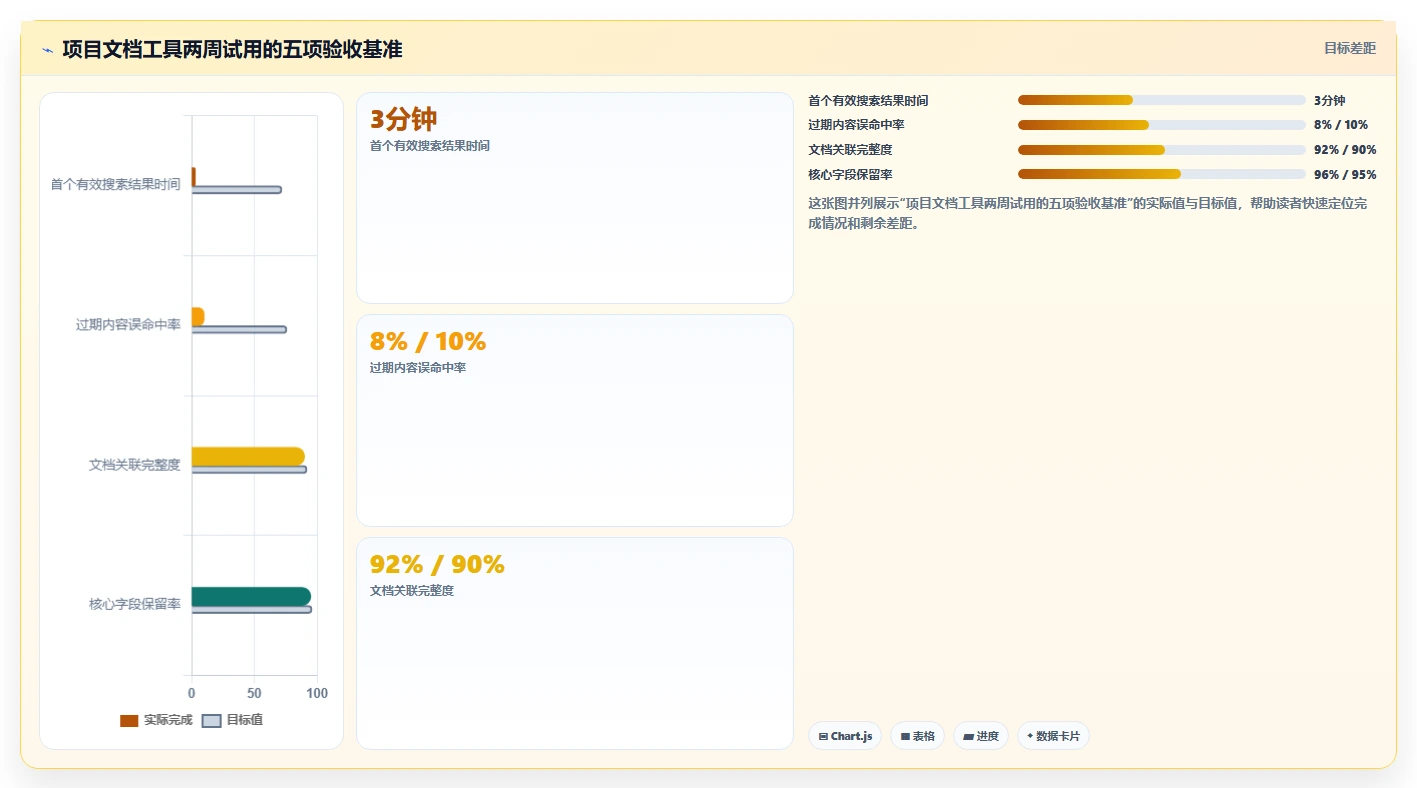 如何选择最适合你的项目文档管理软件?2026年6款热门工具对比分析