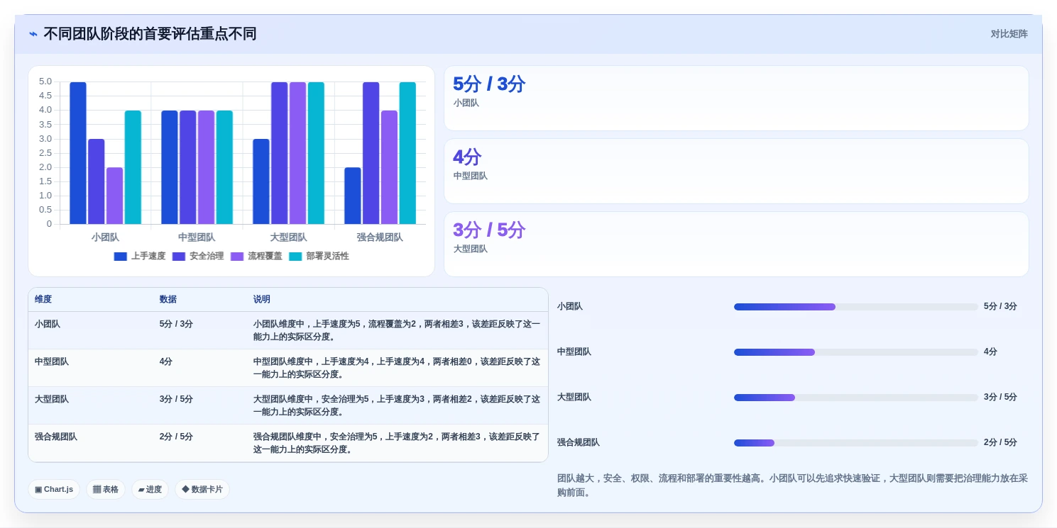 效率倍增!2026年7款热门研发AI平台建设和管理工具盘点