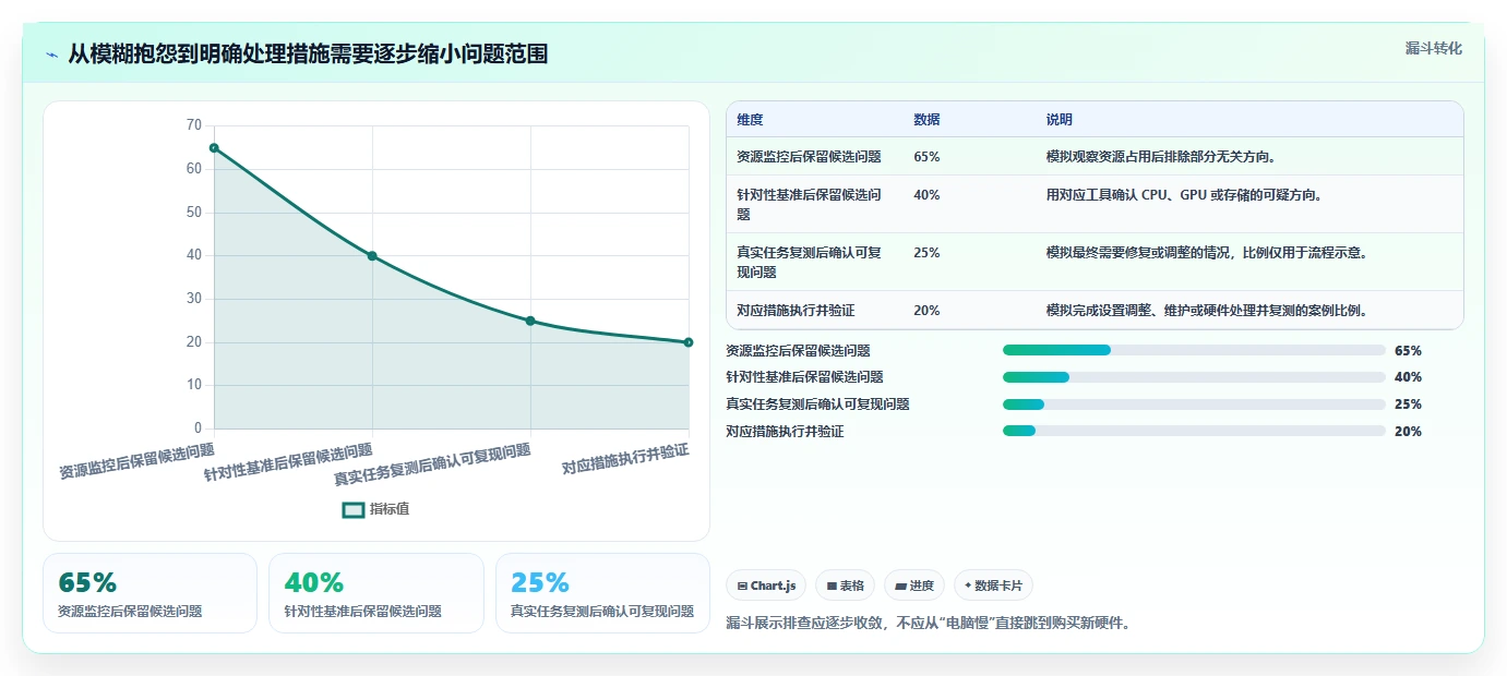 2026年最全面的测试电脑性能软件对比:6款顶级工具深度评测